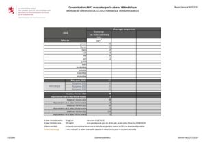 NO₂ Messdaten – Alle Stationen – Juli 2024